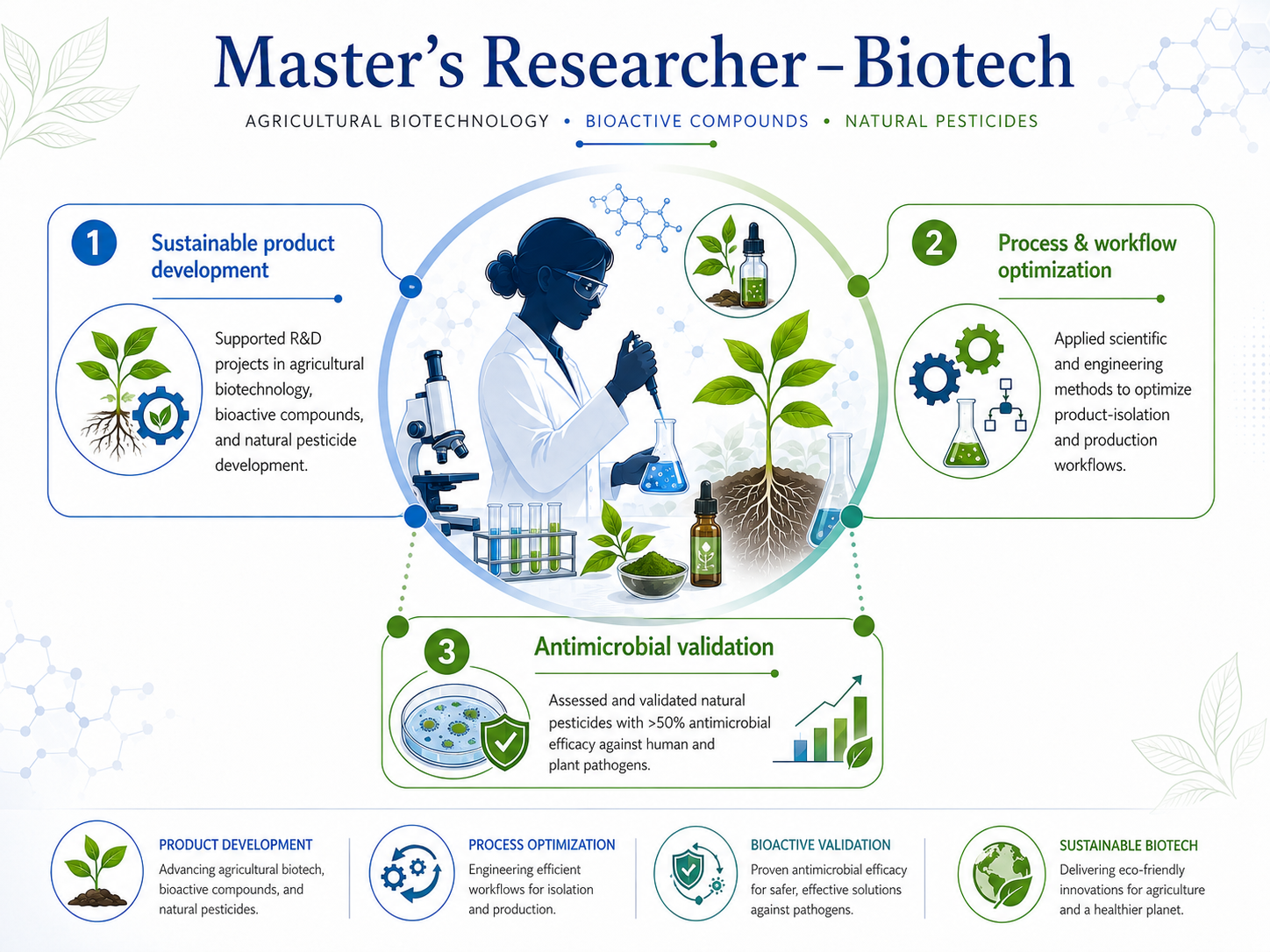 Infographic — Master's Researcher: bioactive compounds and natural pesticides